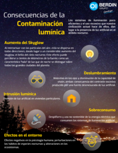 INFOGRAMA SOBRE LA CONTAMINACIÓN LUMÍNICA SEGÚN SAN MATEO