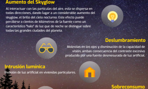 INFOGRAMA SOBRE LA CONTAMINACIÓN LUMÍNICA SEGÚN SAN MATEO